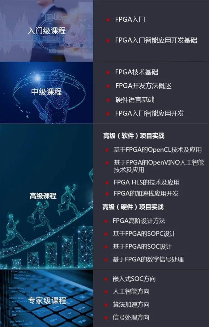 关于奥地利篮球协会推出新教练培训计划，培养人才的信息