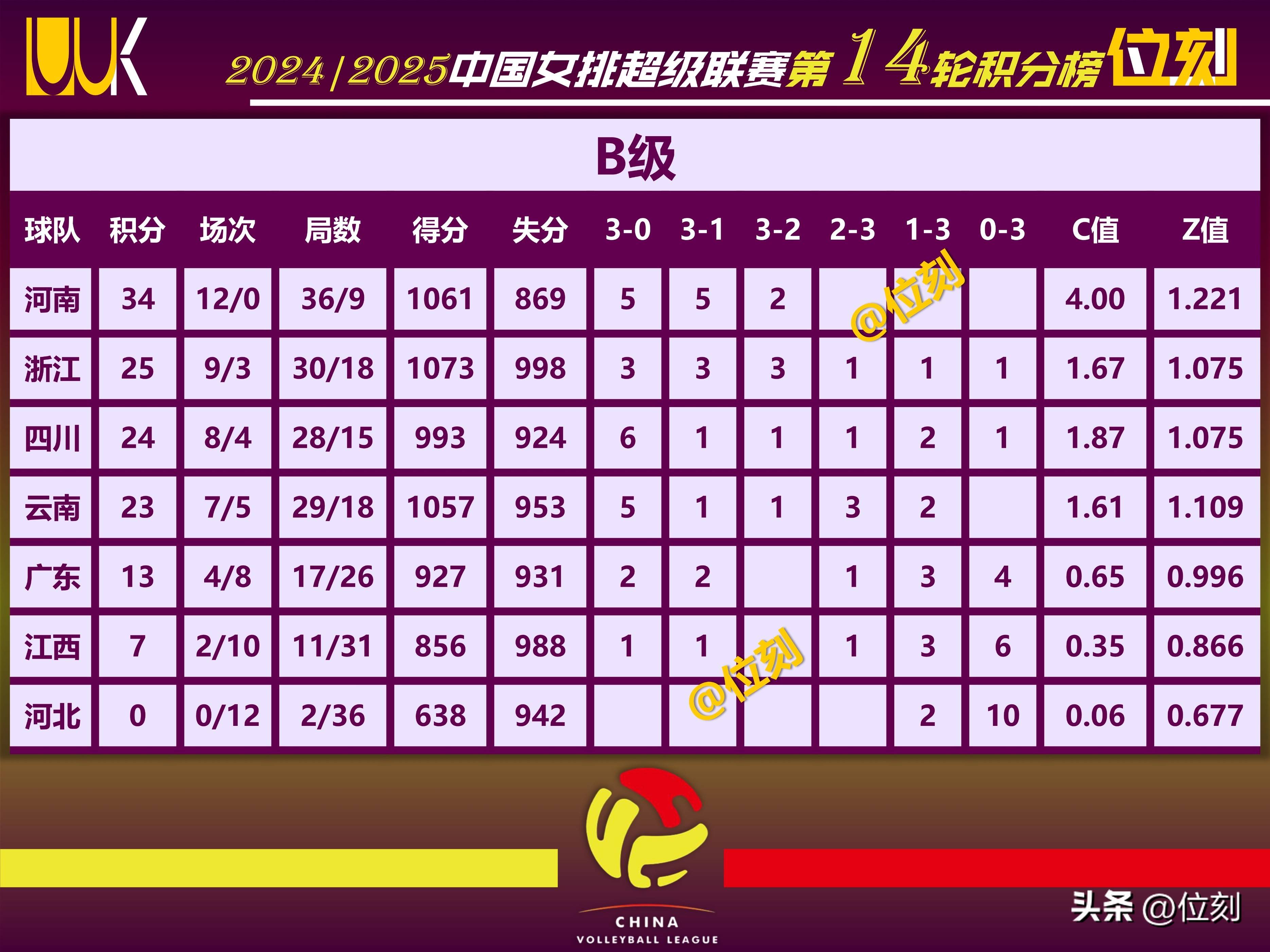 江苏队惨败收场，积分榜下滑至第九