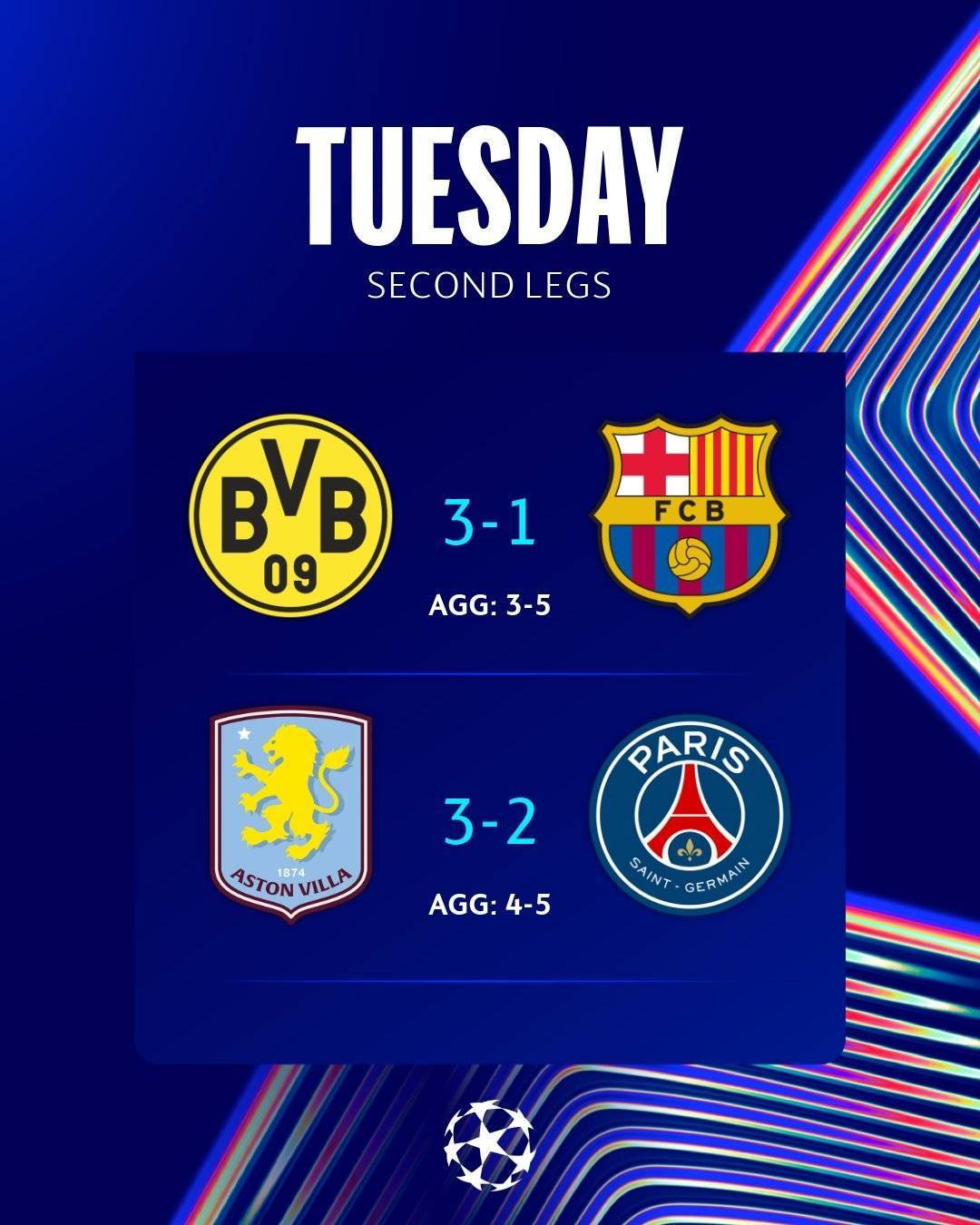 皇家马德里不敌拜仁，积分暂居次席