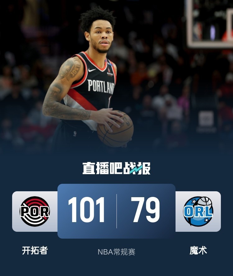 开拓者力克魔术,取得三连胜 开拓者力克魔术,取得三连胜